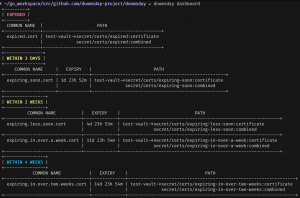 Doomsday: x509 Certificate Expiration Monitoring