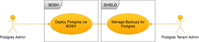 use cases