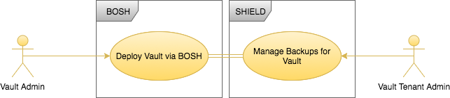 use cases