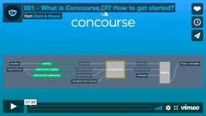 Episode 001 – What is Concourse CI? How to get started?