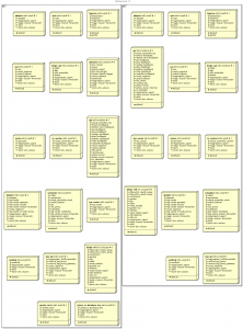 Visualize BOSH deployments with UML